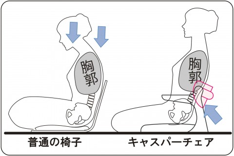 CAチェア 100R-BE CAチェア 100R-BE