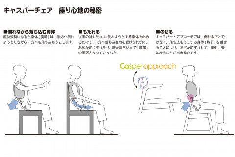 ＣＡチェア２ 300Ｂ-BK｜起立木工株式会社｜日本製家具、ＵＤ家具